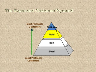Increasing profitability through marketing | PPTX