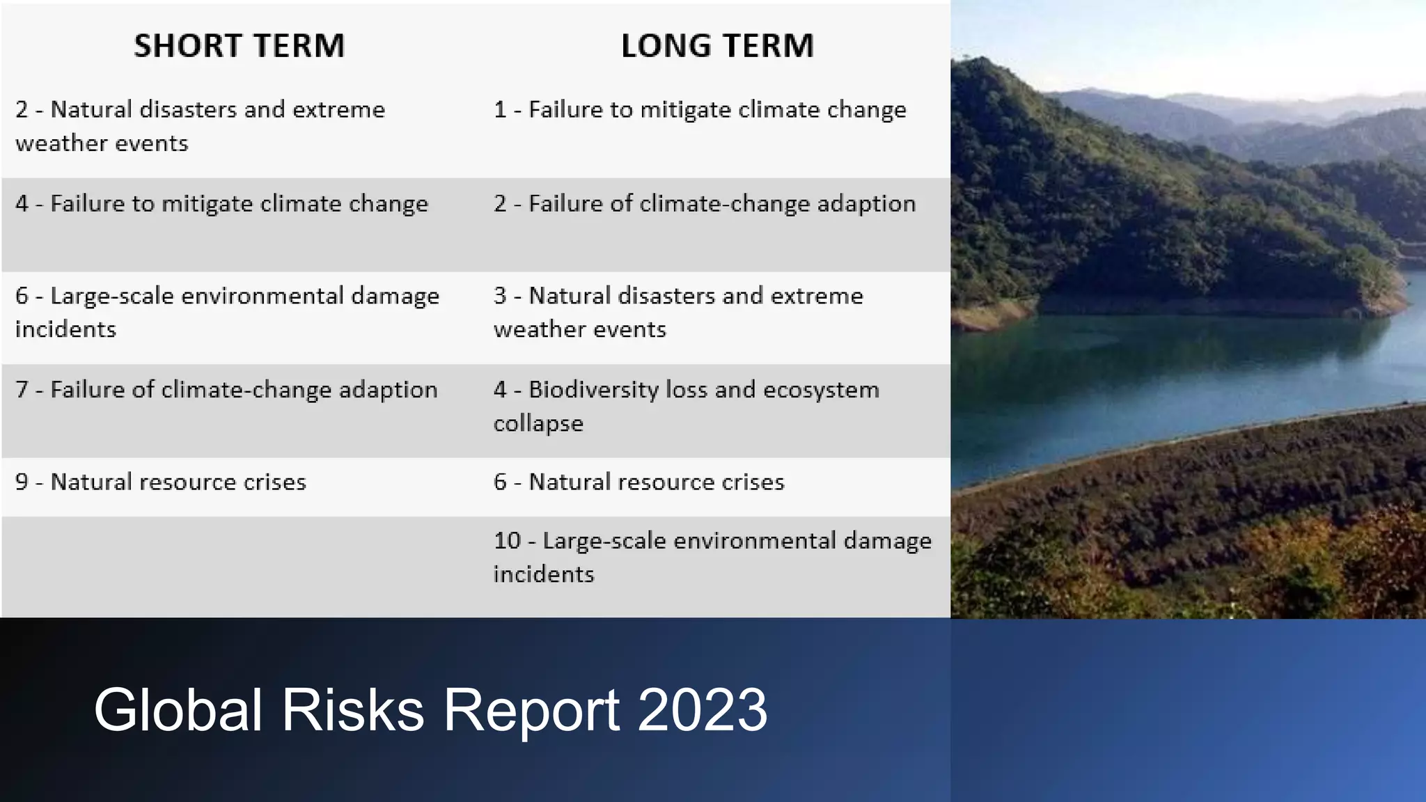Increasing Resilience And Disaster Risk Reduction Pptx