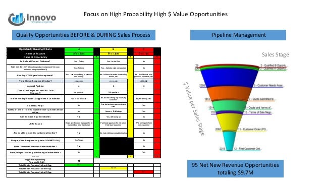 b2b sales process flowchart b2b sales process flowchart 28 images 27 revenue b2b sales process flowchart b2b sales process flowchart 28 images 27 revenue