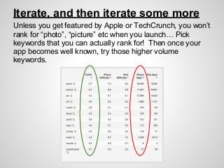 Iterate, and then iterate some more
Unless you get featured by Apple or TechCrunch, you won’t
rank for “photo”, “picture” etc when you launch… Pick
keywords that you can actually rank for! Then once your
app becomes well known, try those higher volume
keywords.
 