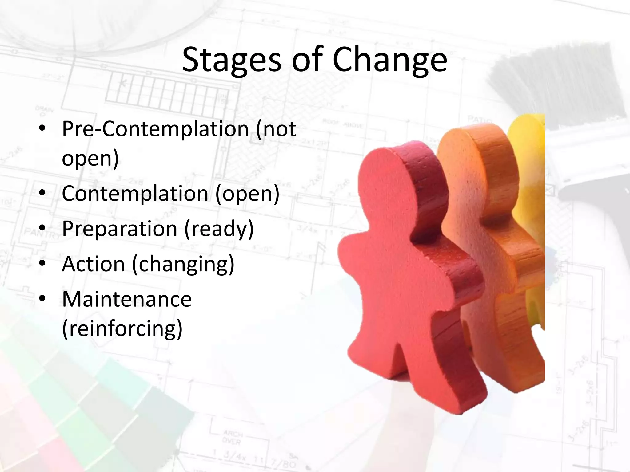 Stages of Change
• Pre-Contemplation (not
open)
• Contemplation (open)
• Preparation (ready)
• Action (changing)
• Maintenance
(reinforcing)
 