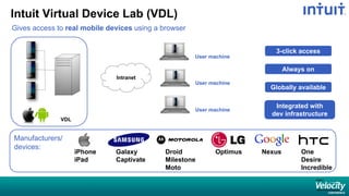 Intuit Virtual Device Lab (VDL)
Gives access to real mobile devices using a browser
Intranet
VDL
User machine
User machine
User machine
3-click access
Always on
Integrated with
dev infrastructure
Globally available
iPhone
iPad
Galaxy
Captivate
Optimus Nexus One
Desire
Incredible
Manufacturers/
devices:
Droid
Milestone
Moto
 