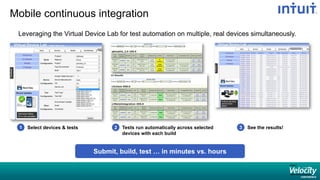 Mobile continuous integration
Leveraging the Virtual Device Lab for test automation on multiple, real devices simultaneously.
Submit, build, test … in minutes vs. hours
Select devices & tests1 Tests run automatically across selected
devices with each build
2 See the results!3
 