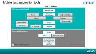 Mobile test automation tools
Instrumentation-based
Non-instrumentation
AndroidiOS
MonkeyRunner
MOET
Sikuli
Android SDK
Robotium
TestDroid (BitBar)
Calabash
(LessPainful)
Soasta
iOS SDK
UIAutomation
UISpec
Frank
MonkeyTalk
DA/PerfectoMob
ile
eggPlant
Cross-platform solution
iOS Driver Appium
• Assessed as of 2012
 