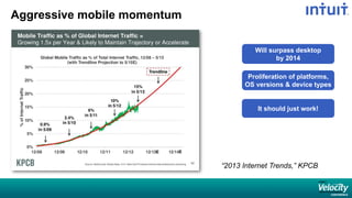 Aggressive mobile momentum
“2013 Internet Trends,” KPCB
Will surpass desktop
by 2014
It should just work!
Proliferation of platforms,
OS versions & device types
 