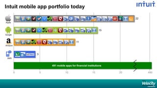 Intuit mobile app portfolio today
Apple
Google
Amazon
SMS
0 5 10 15 20 490
22
15
11
3
491 mobile apps for financial institutions
 