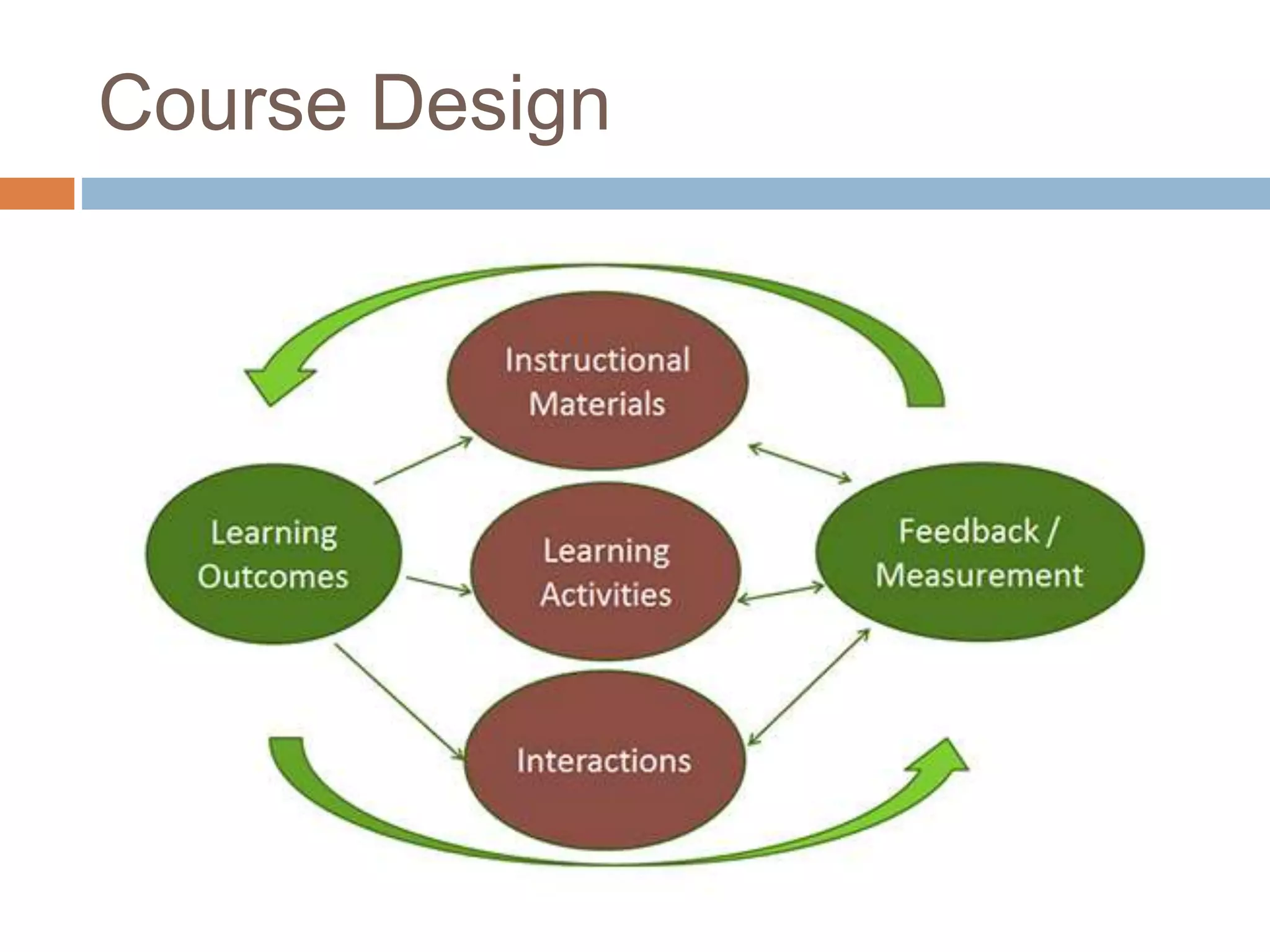 Course Design 
 