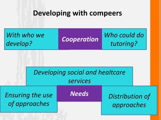 Who could do
tutoring?
With who we
develop?
Developing with compeers
Developing social and healtcare
services
Ensuring the use
of approaches
Distribution of
approaches
Cooperation
Needs
 