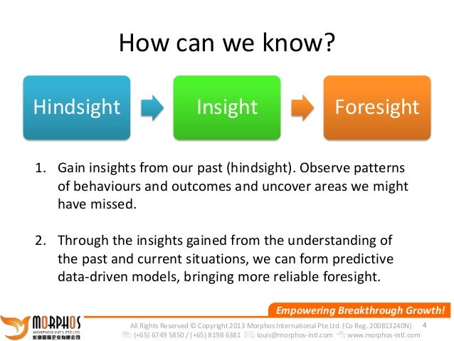 Personal development hindsight and foresight essay brainly Personal development hindsight and foresight essay brainly image
