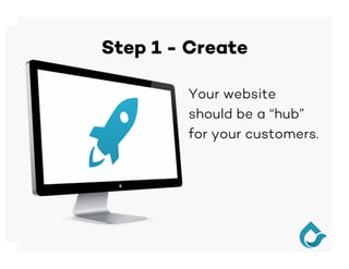 Step 1 - Create
Your website
should be a “hub”
for your customers.
 