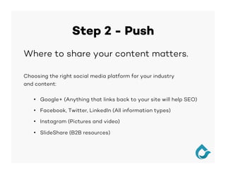 Step 2 - Push
Where to share your content matters.
Choosing the right social media platform for your industry
and content:
•  Google+ (Anything that links back to your site will help SEO)
•  Facebook, Twitter, LinkedIn (All information types)
•  Instagram (Pictures and video)
•  SlideShare (B2B resources)
 