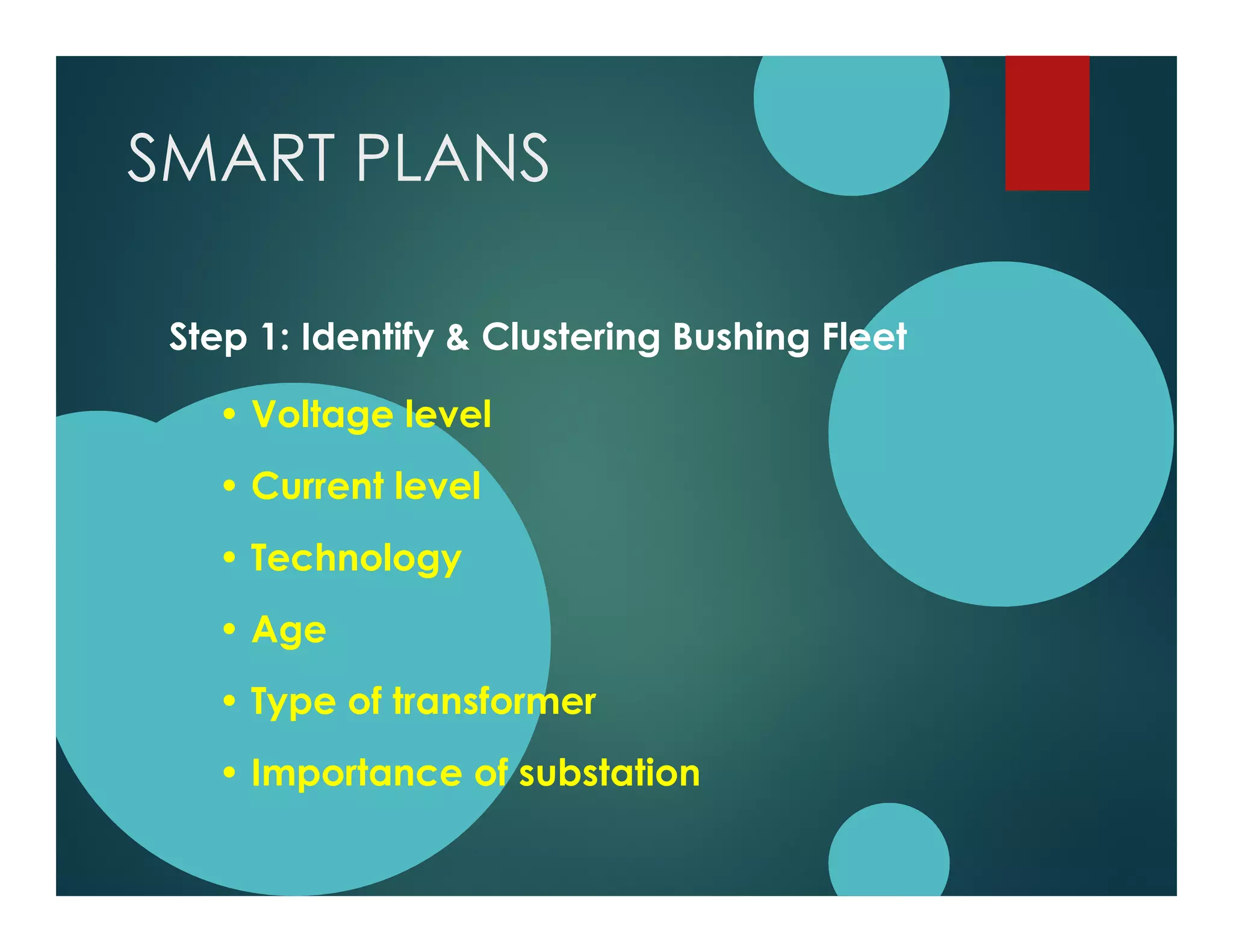SMART PLANS
Step 1: Identify & Clustering Bushing Fleet
• Voltage level
• Current level
• Technology
• Age
• Type of transformer
• Importance of substation
 
