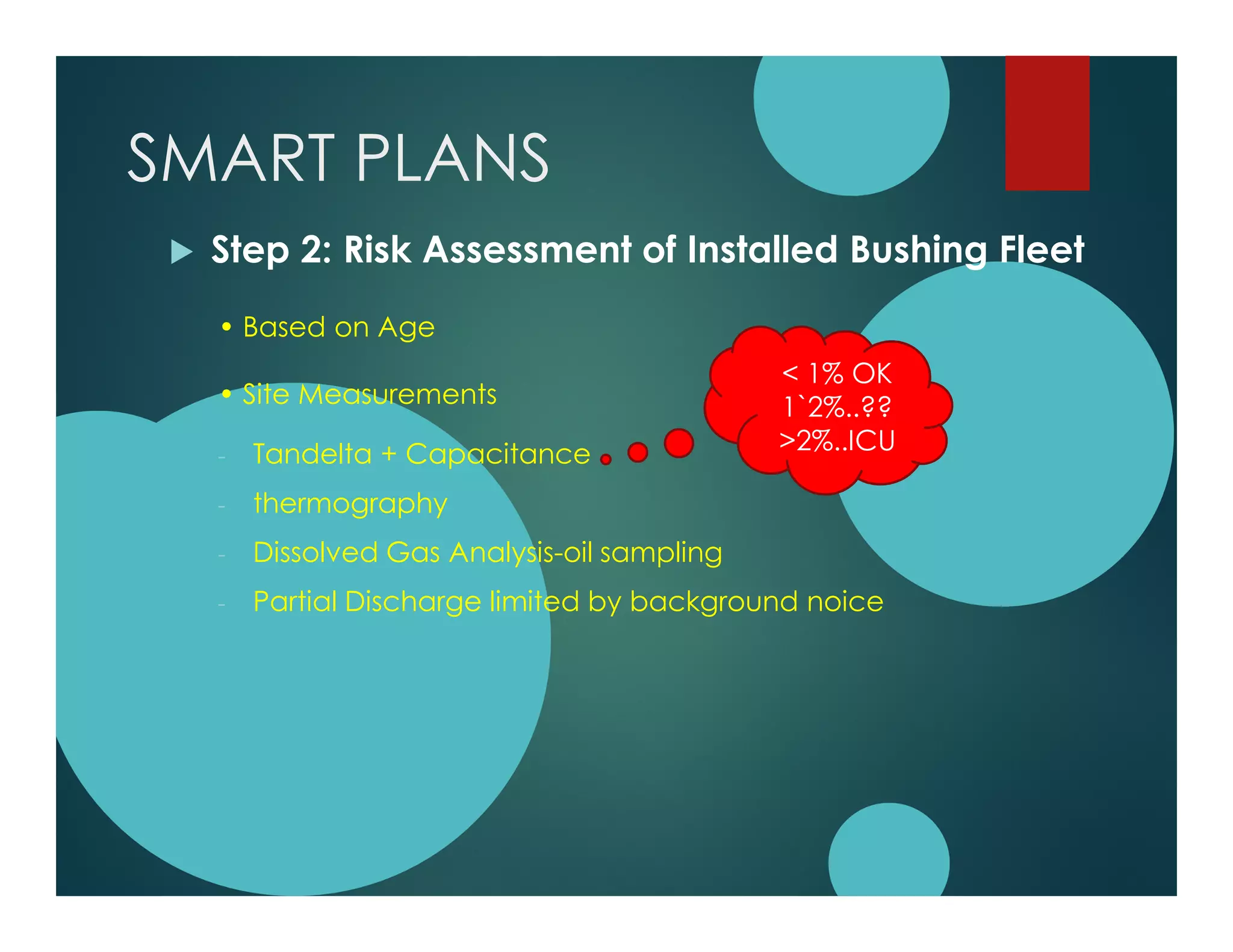 SMART PLANS
Step 2: Risk Assessment of Installed Bushing Fleet
• Based on Age
• Site Measurements
- Tandelta + Capacitance
- thermography
- Dissolved Gas Analysis-oil sampling
- Partial Discharge limited by background noice
< 1% OK
1`2%..??
>2%..ICU
 
