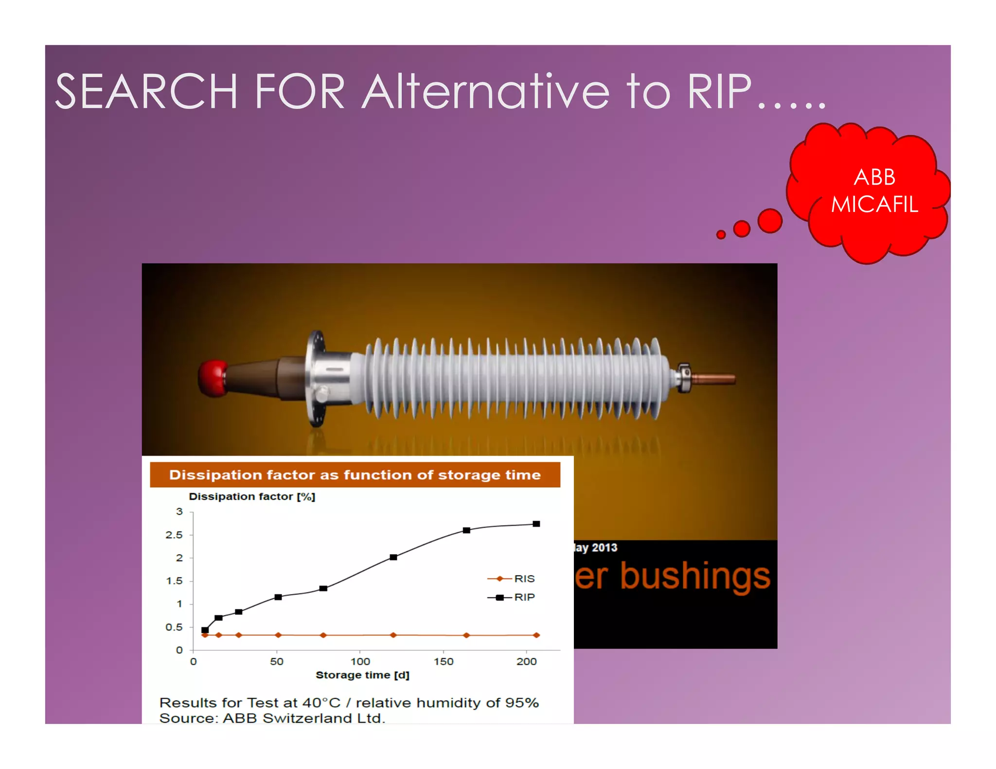 SEARCH FOR Alternative to RIP…..
ABB
MICAFIL
 