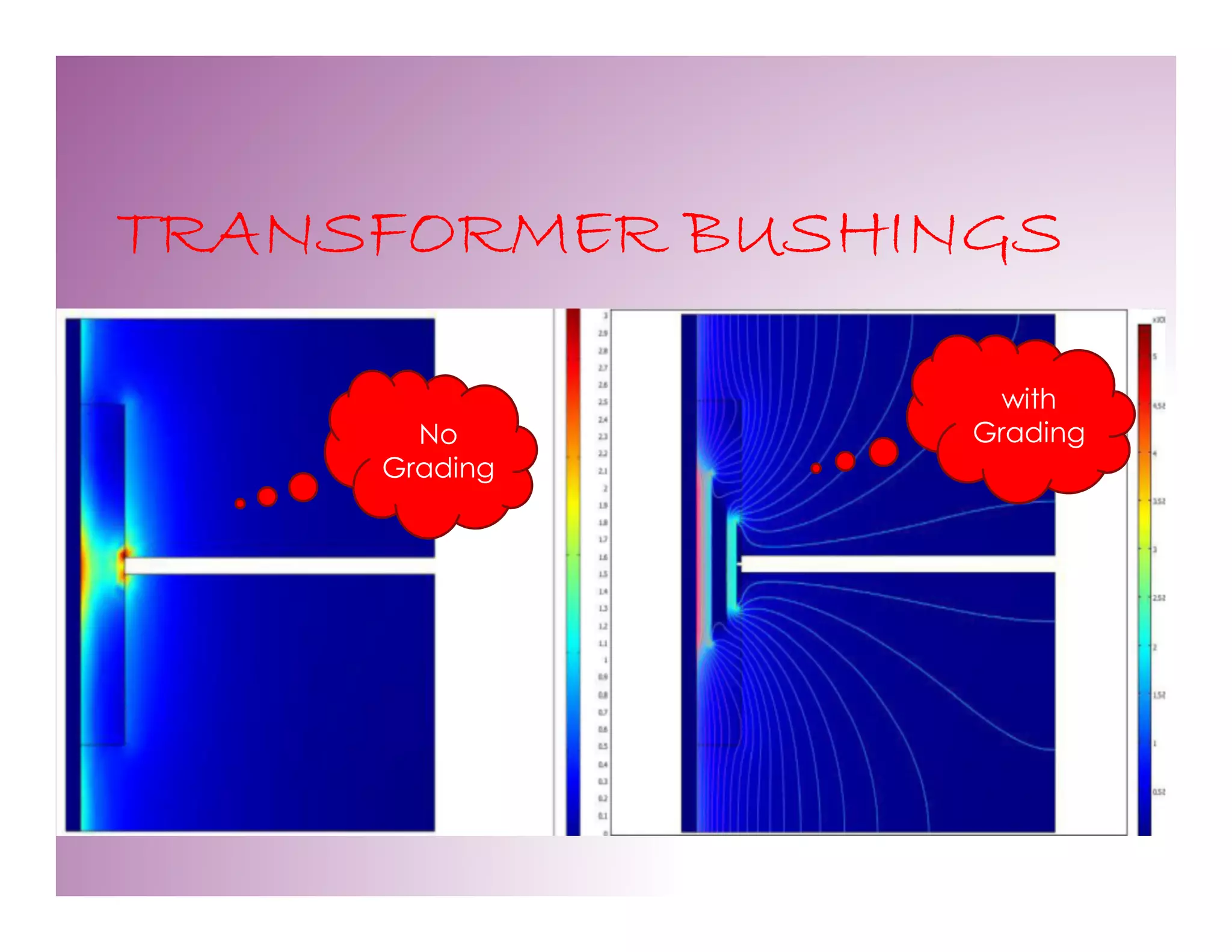 TRANSFORMER BUSHINGSTRANSFORMER BUSHINGSTRANSFORMER BUSHINGSTRANSFORMER BUSHINGS
No
Grading
with
Grading
 