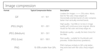 Format Typical Compression Ratios Description 
GIF 4:1 - 10:1 
Lossless for images <=== 256 colors. Works 
best for flat color, sharp-edged art. 
Horizontally oriented bands of color compress 
better than vertically oriented bands. 
JPEG (High) 10:1 - 20:1 
High quality - has little or no loss in image 
quality with continuous tone originals. Worse 
results for flat color and sharp-edge art. 
JPEG (Medium) 30:1 - 50:1 
Moderate quality - usually the best choice for 
the Web. 
JPEG (Low) 60:1 - 100:1 
Poor quality - suitable for thumbnails and 
previews. Visible blockiness (pixelation). 
PNG 10-30% smaller than GIFs 
PNG's behave similarly to GIFs only better; 
they work best with flat-color, sharp-edged 
art. 
 