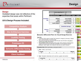 Design

Design
Outdated design was not reflective of the
expertise that exists within Perficient

UX & Design Process Included:


            Competitive Analysis

       Site Architecture Exercises

              Usability Testing

               Prototypes (9)

      Semantic Differential Testing

              Client Feedback

#sitecore
 