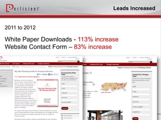 Leads Increased


2011 to 2012

White Paper Downloads - 113% increase
Website Contact Form – 83% increase
 