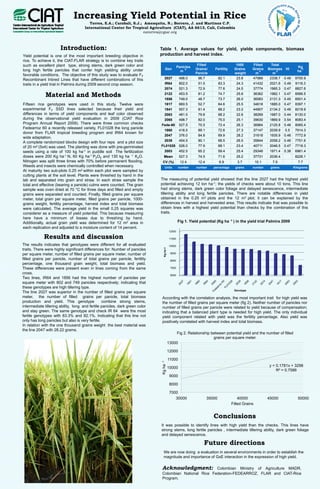 Increasing Yield Potential in Rice
                                         Torres, E.A.; Carabali, S.J.; Amezquita, N.; Borrero, J. and Martinez C.P.
                                      International Center for Tropical Agriculture (CIAT), AA 6613, Cali, Colombia
                                                                       eatorres@cgiar.org



                       Introduction:                                            Table 1. Average values for yield, yields components, biomass
Yield potential is one of the most important breeding objective in              production and harvest index.
rice. To achieve it, the CIAT-FLAR strategy is to combine key traits
such as excellent plant type, strong stems, dark green color and                                                  Filled                   1000      Filled       Total
                                                                                                      Panicles                                                                     Kg
long high fertile panicles that confer high yielding ability under                    Gen                 -2     Grains/     Fertility    Grains     Grains     Biomass HI            -1
                                                                                                        m                                                -2          -2            ha
                                                                                                                 Panicle                  weight      m            m
favorable conditions. The objective of this study was to evaluate F7
Recombinant Inbred Lines that have different combinations of this                   2027               498.0
                                                                                                       498 0       96.7
                                                                                                                   96 7          82.1
                                                                                                                                 82 1      23.8
                                                                                                                                           23 8      47989       2338.7 0.49
                                                                                                                                                                 2338 7 0 49      9700.9
                                                                                                                                                                                  9700 9
traits in a yield trial in Palmira during 2009 second crop season.                  IR64               802.0      51.5           83.3       24.3     41432       2021.6   0.49    9118.3
                                                                                    2074               521.3      72.9           77.6       24.5     37774       1985.3   0.47    8827.6

              Material and Methods                                                  2122
                                                                                    1856
                                                                                                       453.5
                                                                                                       749.0
                                                                                                                  81.2
                                                                                                                  48.7
                                                                                                                                 74.7
                                                                                                                                 73.7
                                                                                                                                            25.6
                                                                                                                                            26.0
                                                                                                                                                     36362
                                                                                                                                                     36583
                                                                                                                                                                 1982.1
                                                                                                                                                                 2131.3
                                                                                                                                                                          0.47
                                                                                                                                                                          0.45
                                                                                                                                                                                  8566.5
                                                                                                                                                                                  8501.4
Fifteen rice genotypes were used i thi study. T l
Fift      i          t                d in this t d Twelve were                     1817               660.5
                                                                                                       660 5      52.7
                                                                                                                  52 7           64.6
                                                                                                                                 64 6       25.5
                                                                                                                                            25 5     34618       1885.0
                                                                                                                                                                 1885 0   0.47
                                                                                                                                                                          0 47    8397.1
                                                                                                                                                                                  8397 1
experimental F7 SSD lines selected because their yield and                          1841               557.3      81.4           68.2       23.2     44907       2134.2   0.49    8218.9
differences in terms of yield components and leaf color observed                    2063               481.5      79.8           68.2       22.6     38269       1987.0   0.44    8130.0
during the observational yield evaluation in 2009 (CIAT Rice                        2065               498.7      82.0           75.0       25.1     39630       1869.9   0.54    8083.4
Program Annual Report 2009). There were three common checks                     Fede-60                527.5      70.5           72.4       26.3     36964       2125.8   0.46    8065.4
Fedearroz 60 a recently released variety FL01028 the long panicle
                                     variety,
                                                                                 1860                  418.5      89.1           72.6       27.3     37147       2039.9   0.5     7914.3
donor from FLAR tropical breeding program and IR64 known for
                                                                                 2047                  376.0      84.8           69.9       28.2     31618       1935.9   0.46    7772.9
wide adaptation.
A complete randomized blocks design with four reps and a plot size               2039                  454.5      80.1           68.5       26.5     35844       2058.2   0.46    7751.6
of 20 m2 (5x4) was used. The planting was done with pre-germinated              FL01028                526.0      77.9           68.1       23.4     40711       2046.5   0.47    7718.3
seeds using a rate of 100 kg ha-1 in puddle soil The fertilization                  2003               452.5      65.2           59.4       25.4     29348       1971.4   0.38    6961.4
doses were 200 Kg ha-1 N, 60 Kg ha-1 P2O5 and 130 kg ha -1 K2O.                    Mean                527.3      74.5           71.6       25.2     37731       2036.4           8226.1
Nitrogen was split three times with 70% before permanent flooding.               CV (%)                 12.4      12.4           6.9        3.7          10.1     7.9              7.7
Weeds and insects were chemically controlled when necessary.                         Units            number     number     percentage     grams     number      grams           Kilograms
At maturity two sub-plots 0.25 m2 within each plot were sampled by
cutting plants at the soil level. Plants were threshed by hand in the
lab and separated into grain and straw In each straw sample the
                                     straw.                                     The measuring of potential yield showed that the line 2027 had the highest yield
total and effective (bearing a panicle) culms were counted. The grain           potential achieving 12 ton ha-1; the yields of checks were about 10 tons. This line
sample was oven dried at 70 °C for three days and filled and empty              had strong stems, dark green color foliage and delayed senescence, intermediate
grains were separated and counted. Finally, filled grains per square            tillering ability and long fertile panicles. There are notable differences in yield
meter, total grain per square meter, filled grains per panicle, 1000-           obtained in the 0.25 m2 plots and the 12 m2 plot; it can be explained by the
grains weight, fertility percentage, harvest index and total biomass
g           g          y p        g                                             differences in harvest and harvested area. This results indicate that was possible to
were calculated. The average yield in the small 0.25 squares was                obtain lines with a highest yield potential than checks by the combination of this
considerer as a measure of yield potential. This because measuring              traits.
here have a minimum of losses due to threshing by hand.
Additionally, actual grain yield was determined for 12 m2 area in                                     Fig 1. Yield potential (Kg ha -1 ) in the yield trial Palmira 2009
each replication and adjusted to a moisture content of 14 percent.
                                                                                              12500

             Results and discussion                                                           11500

The results indicates that genotypes were different for all evaluated                         10500
                                                                                   Kg ha-1




traits. There were highly significant differences for: Number of panicles
per square meter, number of filled grains per square meter, number of                          9500

filled grains per panicle, number of total grains per panicle, f
f                                      f                            fertility                  8500
percentage, one thousand grain weight, total biomass and yield.
These differences were present even in lines coming from the same                              7500

cross.                                                                                         6500
Two lines, IR64 and 1856 had the highest number of panicles per
square meter with 802 and 749 panicles respectively; indicating that
these genotypes are high tillering type.
                                                                                                                                          Genotype
The line 2027 was superior in the number of filled grains per square
meter, the number of filled grains per panicle, total biomass                   According with the correlation analysis, the most important trait for high yield was
production and yield. This genotype              combine strong stems,          the number of filled grains per square meter (fig 2). Neither number of panicles nor
intermediate tillering ability, long and fertile panicles, dark green color     number of filled grains per panicle were related to yield because of compensation;
                                                                                  u be o      ed g a s pe pa c e e e e ated y e d                  o co pe sat o ;
and stay green. The same genotype and check IR 64 were the most                 indicating that a balanced plant type is needed for high yield. The only individual
fertile genotypes with 83.3% and 82.1%. Indicating that this line not           yield component related with yield was the fertility percentage. Also yield was
only has long panicles but also is very fertile.                                positively correlated with harvest index and total biomass.
In relation with the one thousand grains weight the best material was
the line 2047 with 28.22 grams.
                                                                                                 Fig 2. Relationship between potential yield and the number of filled
                                                                                                   g     e a o s p be ee po e a y e d a d e u be o                 ed
                                                                                                                      grains per square meter.
                                                                                             13000

                                                                                             12000

                                                                                             11000
                                                                                Kg ha -1




                                                                                                                                                                y = 0.1781x + 3298
                                                                                             10000
                                                                                                                                                                    R² = 0.7586
                                                                                              9000

                                                                                              8000

                                                                                              7000
                                                                                                 30000                   35000               40000              45000              50000
                                                                                                                                         Filled Grains


                                                                                                                            Conclusions
                                                                                It was possible to identify lines with high yield than the checks. This lines have
                                                                                strong stems, long fertile panicles , intermediate tillering ability, dark green foliage
                                                                                and delayed senescence.

                                                                                                                     Future directions
                                                                                   We are now doing a evaluation in several environments in order to establish the
                                                                                   magnitude and importance of GxE interaction in the expression of high yield.

                                                                                Acknowledgment:           Colombian Ministry of Agriculture MADR,
                                                                                Colombian National Rice Federation-FEDEARROZ, FLAR and CIAT-Rice
                                                                                Program.
 