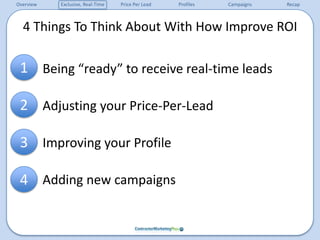 4 Things To Think About With How Improve ROI	Being “ready” to receive real-time leads	Adjusting your Price-Per-Lead	Improving your Profile	Adding new campaigns1234