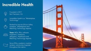 Incredible Health Pitch Deck