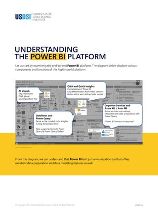 Smart AI Features For Power BI Platform for data professionals | PDF