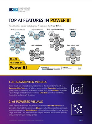 Smart AI Features For Power BI Platform for data professionals | PDF