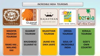 INCREDIBLE INDIA TOURISMS
MADHYA
PRADESH
TOURISM
RANG HAI ,
MALANG
HAI
GUJARAT
TOURISM
KHUSHBOO
GUJARAT KI
RAJASTHAN
TOURISM
JAANE KYA
DIKH JAAYE
ORISSA
TOURISM
SOUL OF
INCREDIBLE
INDIA
KERALA
TOURISM
GOD’S
OWN
COUNTRY
 