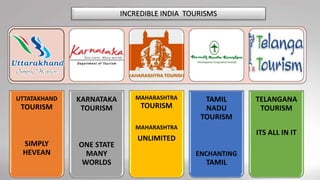 UTTATAKHAND
TOURISM
SIMPLY
HEVEAN
KARNATAKA
TOURISM
ONE STATE
MANY
WORLDS
MAHARASHTRA
TOURISM
MAHARASHTRA
UNLIMITED
TAMIL
NADU
TOURISM
ENCHANTING
TAMIL
TELANGANA
TOURISM
ITS ALL IN IT
INCREDIBLE INDIA TOURISMS
 