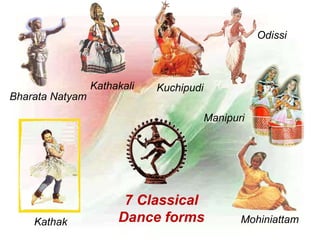 7 Classical
Dance forms
Bharata Natyam
Kathak
Kathakali
Odissi
Manipuri
Mohiniattam
Kuchipudi
 
