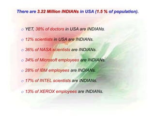 There are 3.22 Million INDIANs in USA (1.5 % of population).
o YET, 38% of doctors in USA are INDIANs.
o 12% scientists in USA are INDIANs.
o 36% of NASA scientists are INDIANs.
o 34% of Microsoft employees are INDIANs.
o 28% of IBM employees are INDIANs.
o 17% of INTEL scientists are INDIANs.
o 13% of XEROX employees are INDIANs.
 
