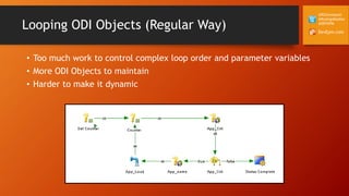 DevEpm.com
@RZGiampaoli
@RodrigoRadtke
@DEVEPM
Looping ODI Objects (Regular Way)
• Too much work to control complex loop order and parameter variables
• More ODI Objects to maintain
• Harder to make it dynamic
 