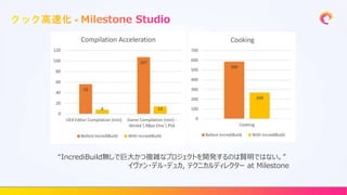 “IncrediBuild無しで巨大かつ複雑なプロジェクトを開発するのは賢明ではない。”
イヴァン・デル・デュカ, テクニカルディレクター at Milestone
 
