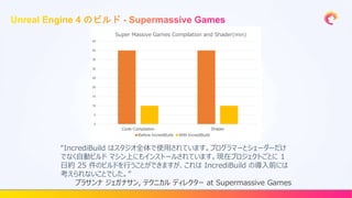 0
5
10
15
20
25
30
35
40
45
Code Compilation Shader
Super Massive Games Compilation and Shader(min)
Before IncrediBuild With IncrediBuild
“IncrediBuild はスタジオ全体で使用されています。プログラマーとシェーダーだけ
でなく自動ビルド マシン上にもインストールされています。現在プロジェクトごとに 1
日約 25 件のビルドを行うことができますが、これは IncrediBuild の導入前には
考えられないことでした。”
プラサンナ ジェガナサン, テクニカル ディレクター at Supermassive Games
 