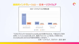 “大きなプロジェクトであるほどIncrediBuildの効果が出るため、今後はさらに有効
活用していくことになるかと思います。複数プラットフォームで安定して利用できる
Incredibuildにはさらなる可能性を期待しております。”
日本一ソフトウェア, プログラマー 長安 雄作
日本一ソフトウェア ビルド時間比較
 