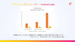 “高速なイテレーションは、生産的なゲーム開発の1つの柱であると我々は信じている”
テッド ワーシー, ゼネラルマネージャー at Undead Labs
 