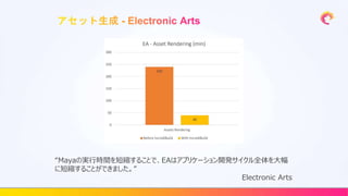 “Mayaの実行時間を短縮することで、EAはアプリケーション開発サイクル全体を大幅
に短縮することができました。”
Electronic Arts
 
