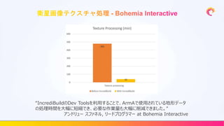 “IncrediBuildのDev Toolsを利用することで、ArmAで使用されている地形データ
の処理時間を大幅に短縮でき、必要な作業量も大幅に削減できました。”
アンドリュー スファネル, リードプログラマー at Bohemia Interactive
 
