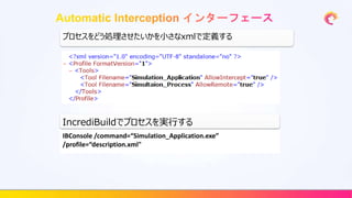 IBConsole /command=“Simulation_Application.exe”
/profile=“description.xml"
プロセスをどう処理させたいかを小さなxmlで定義する
IncrediBuildでプロセスを実行する
 