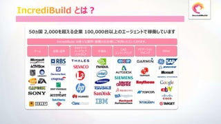 6
ゲーム 金融・証券
ネットワーク
ハードウェア
ソフトウェア
半導体
CAD
エンジニアリング
Other
ナビゲーション
マッピング
IncrediBuild は様々な業界・業種の会社様にご利用いただいております。
50ヵ国 2,000を超える企業 100,000台以上のエージェントで稼働しています
 