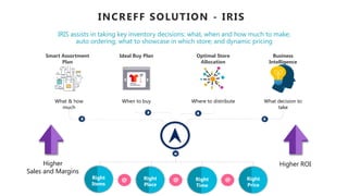 Increff System Increff - THE FASHION INDUSTRY LOVES US.pdf