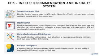 Increff System Increff - THE FASHION INDUSTRY LOVES US.pdf