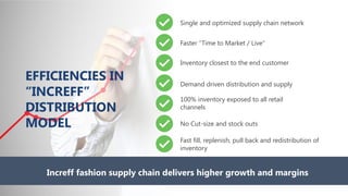 Increff - THE FASHION INDUSTRY LOVES US.pdf
