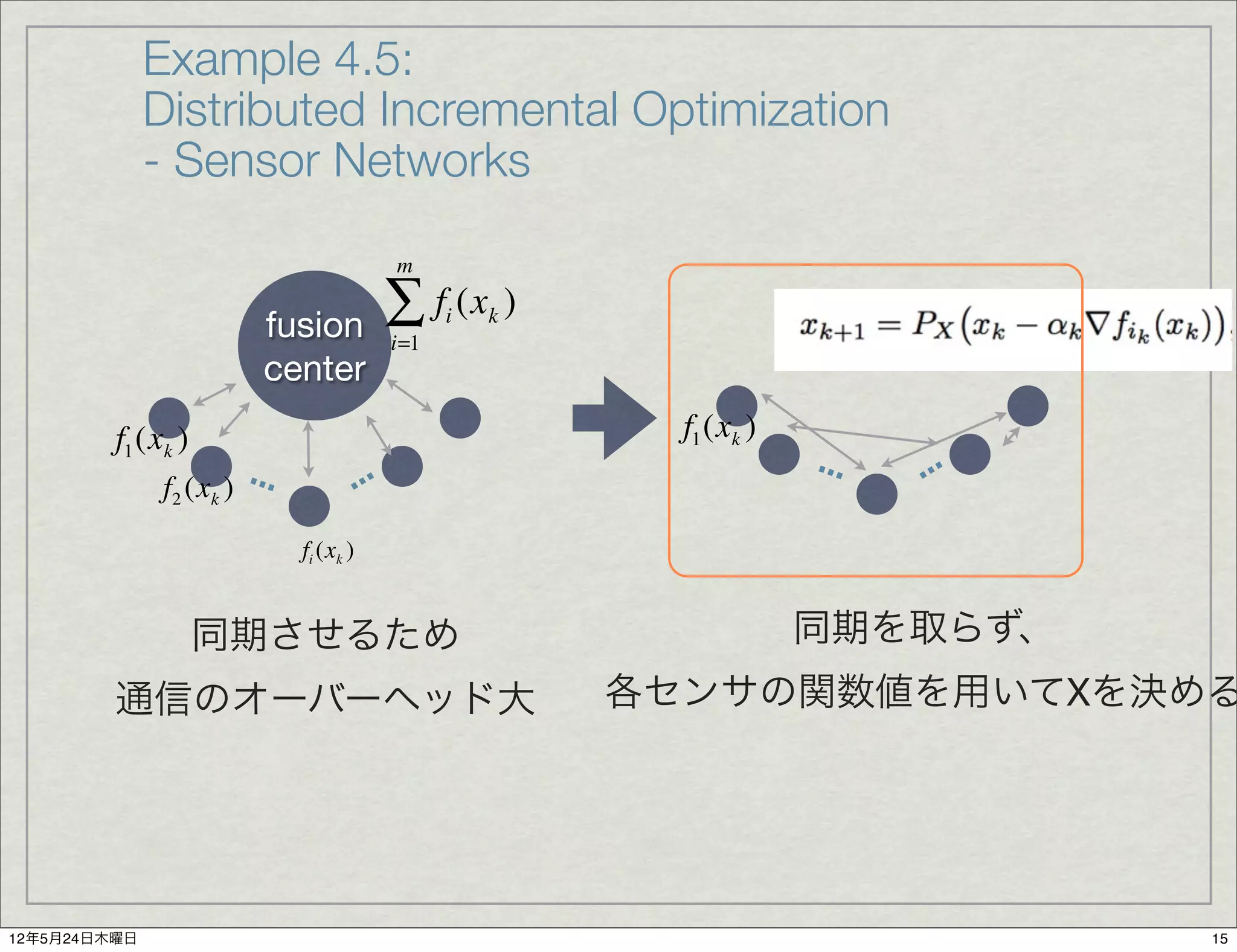 Example 4.5:
              Distributed Incremental Optimization
              - Sensor Networks
                                            m

                          fusion            ∑ f (x )
                                                  i   k
                                            i=1
                          center
         f1 (xk )                                           f1 (xk )
              f2 (xk )   ...          ...
                                                                       ...   ...

                               fi (xk )


                    同期させるため                                            同期を取らず、
         通信のオーバーヘッド大                                      各センサの関数値を用いてXを決める




12年5月24日木曜日                                                                        15
 