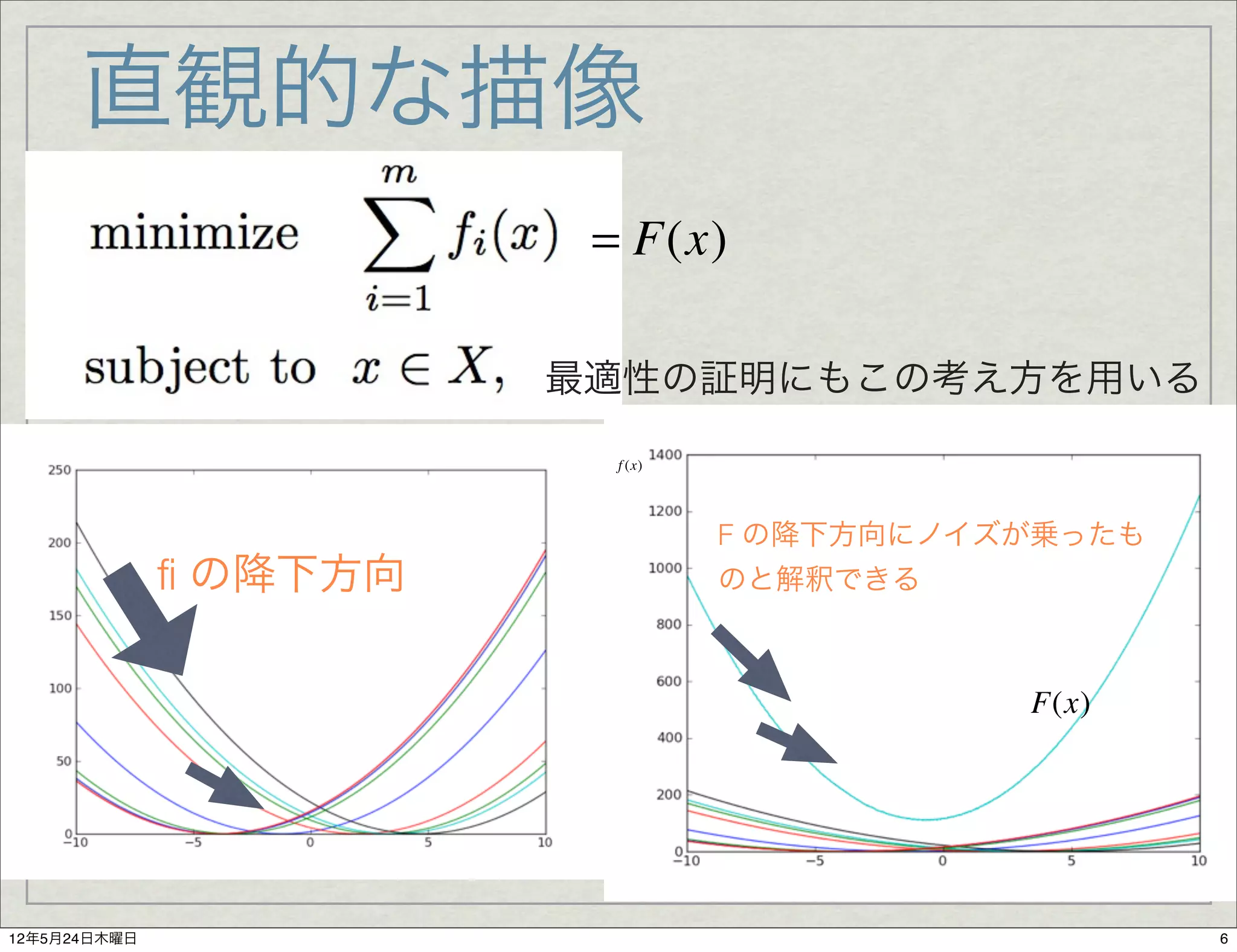 直観的な描像
                         = F(x)

                        最適性の証明にもこの考え方を用いる

                          f (x)




                                  F の降下方向にノイズが乗ったも
              ﬁ の降下方向             のと解釈できる



                                             F(x)




12年5月24日木曜日                                          6
 