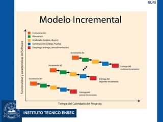 Metodologia Incremental