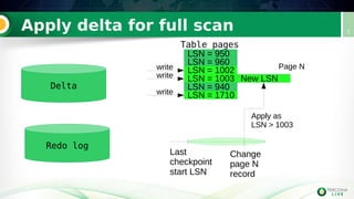Apply delta for full scan 7
Delta
Redo log
LSN = 950
LSN = 960LSN = 960
LSN = 1002
LSN = 1003
LSN = 940
LSN = 1710
LSN = 950
LSN = 960LSN = 960
LSN = 1002
LSN = 1003
LSN = 940
LSN = 1710
Table pages
write
write
write
Page N
Last
checkpoint
start LSN
Change
page N
record
Apply as
LSN > 1003
LSN = 1003New LSN
 