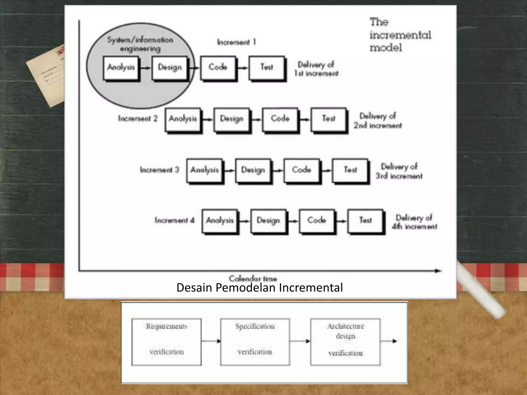 Incremental development (pengembangan incremental) | PPTX