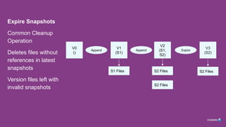 Expire Snapshots
Common Cleanup
Operation
Deletes files without
references in latest
snapshots
Version files left with
invalid snapshots
V0
()
V1
(S1)
Append
V2
(S1,
S2)
V3
(S2)
Append Expire
S1 Files S2 Files
S2 Files
S2 Files
 