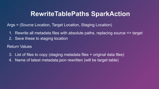 RewriteTablePaths SparkAction
Args = (Source Location, Target Location, Staging Location)
1. Rewrite all metadata files with absolute paths, replacing source => target
2. Save these to staging location
Return Values
3. List of files to copy (staging metadata files + original data files)
4. Name of latest metadata.json rewritten (will be target table)
 